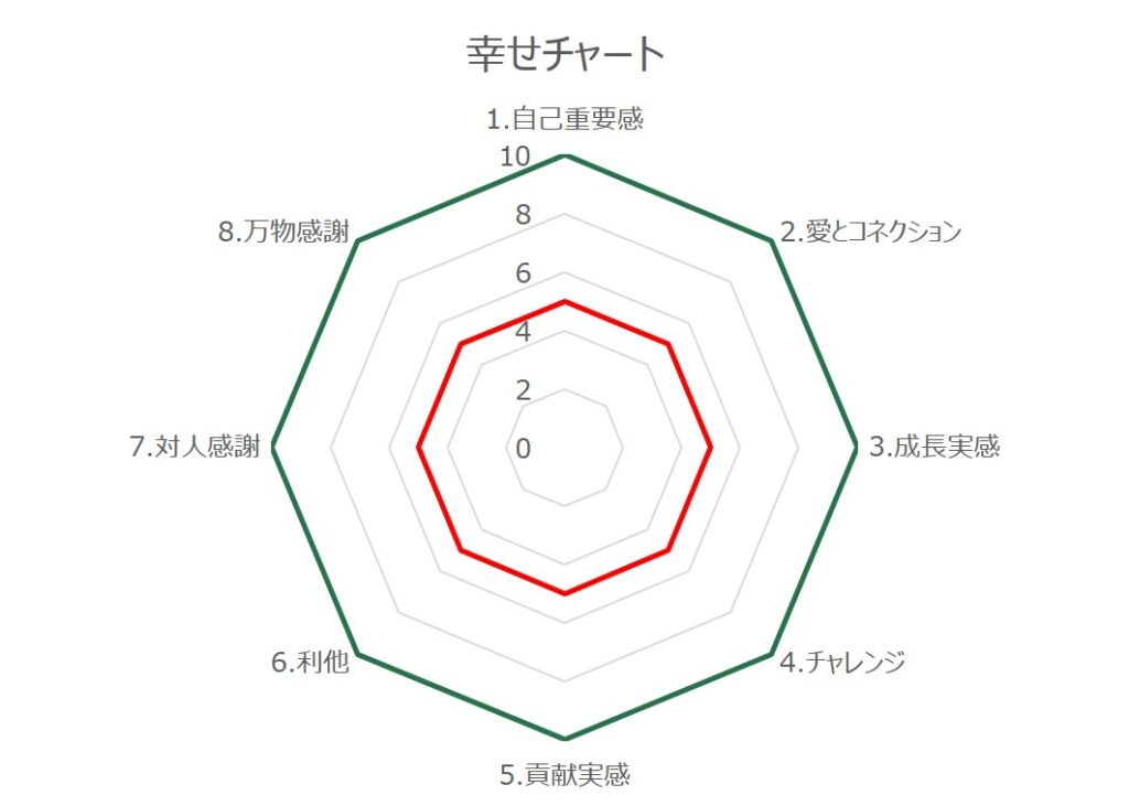 幸せチャート
